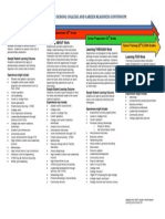 Hs Career Readiness Continuum Sample