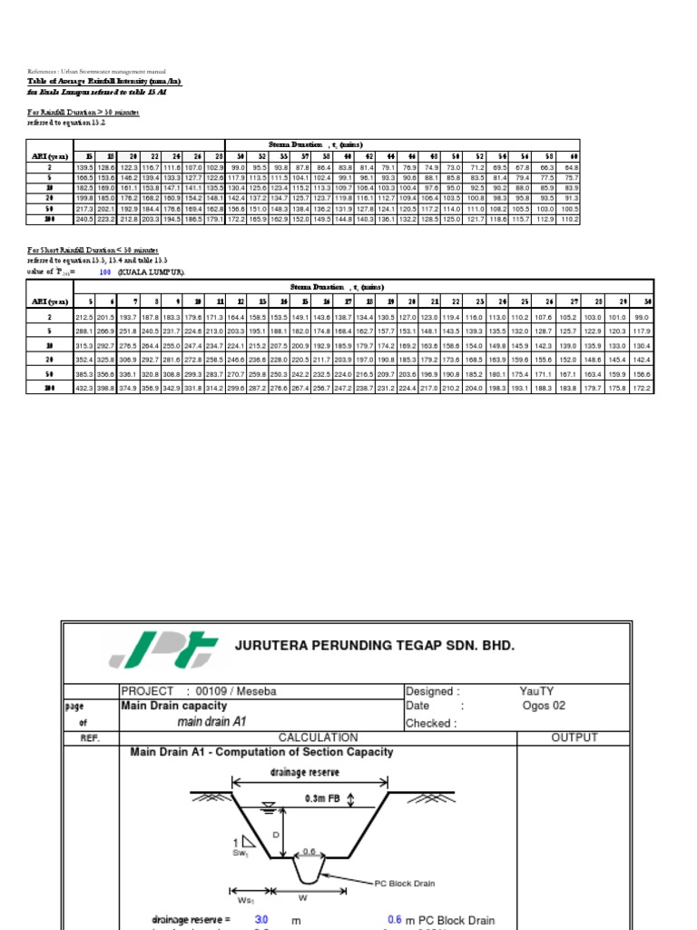 main drain calculation Discharge (Hydrology) Surface Runoff