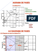 Diagrama Fases FeC