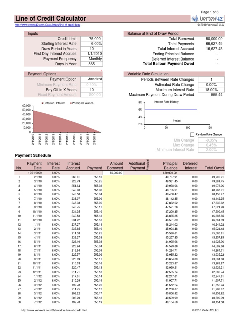 Line of Credit Calculator Minimum Payment Rate 0.50 Fixed Payment Amount 800.00 PDF