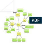 Estructura de Una Webquest