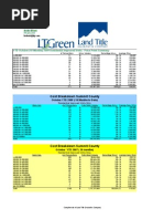 Cost Breakdown YTD Oct