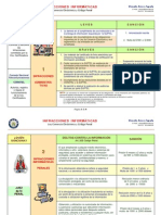 Infracciones Informaticas