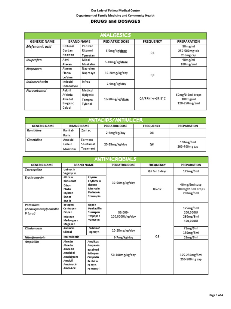 Ranitidine Dosage For Infants By Weight Blog Dandk