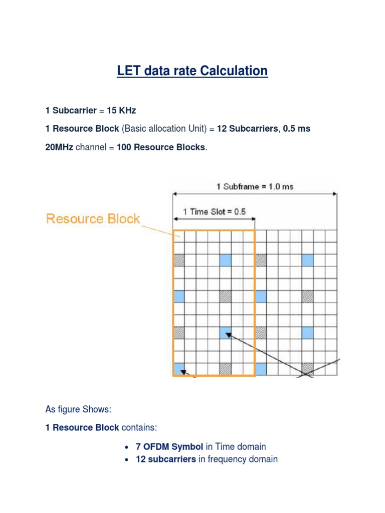 LTE Data Rate Calculation