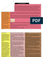 GCSE Cognitive Development Revision Card