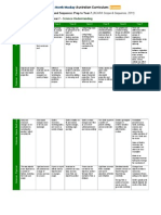 Whole School Scope and Sequence Science