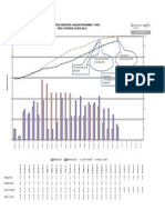 Briman Strategic Reservoirs - Baseline Programme 11 Tanks Weekly Progress S-Curve (Res-5)