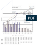 Briman Strategic Reservoirs - Baseline Programme 11 Tanks Weekly Progress S-Curve (Res-6)