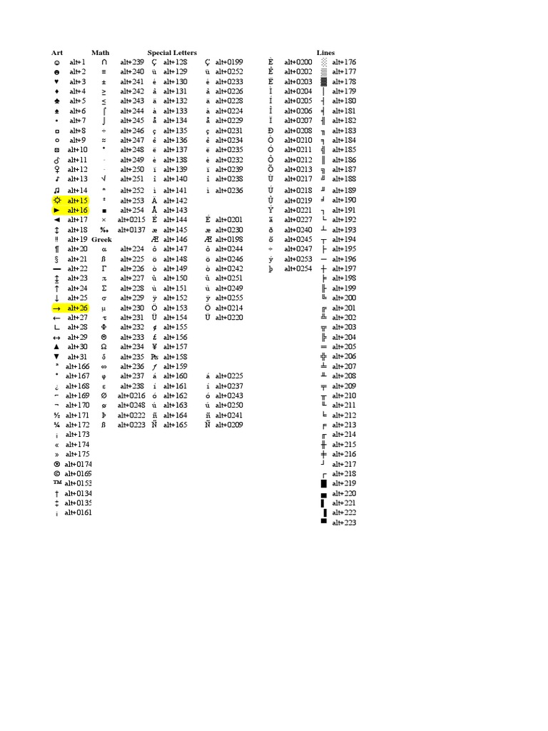 ASCII Characters | PDF | Teaching Methods & Materials