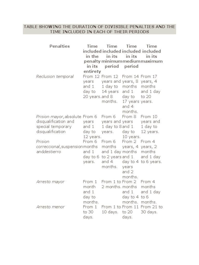 Duration of Divisible Penalties in RPC | PDF