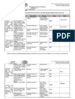 Formatos A,B y C