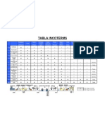 Tabla Incoterms