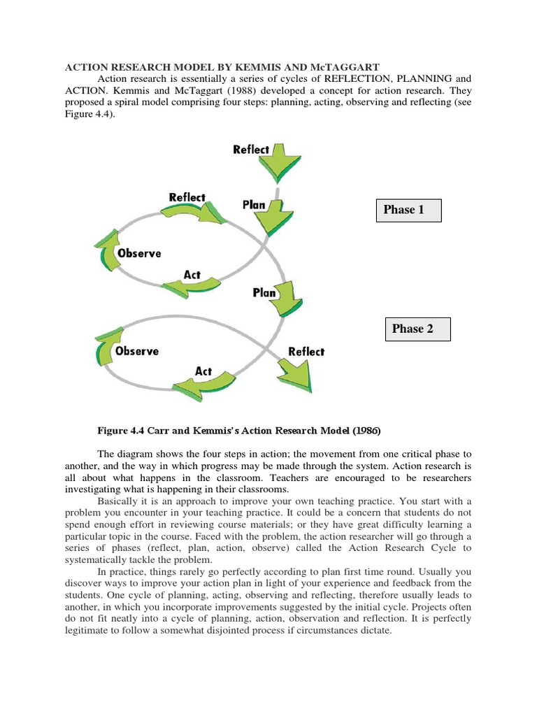 Kemmis & McTaggart Action Research Model | PDF | Action Research | Question