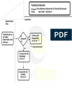 Procedimiento Disposicion de Material Rechazado