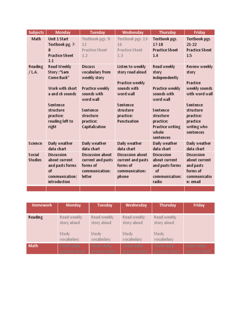Weekly Lesson Plan Overview | PDF