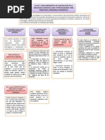 Trabajo Practico de Educación a Distancia