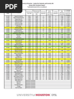 IU Fraternity Rankings Overview | PDF | Fraternities And Sororities ...