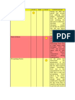 CRITERIA Duration of Illness