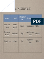 Risk Assessment - Unit 22 PDF