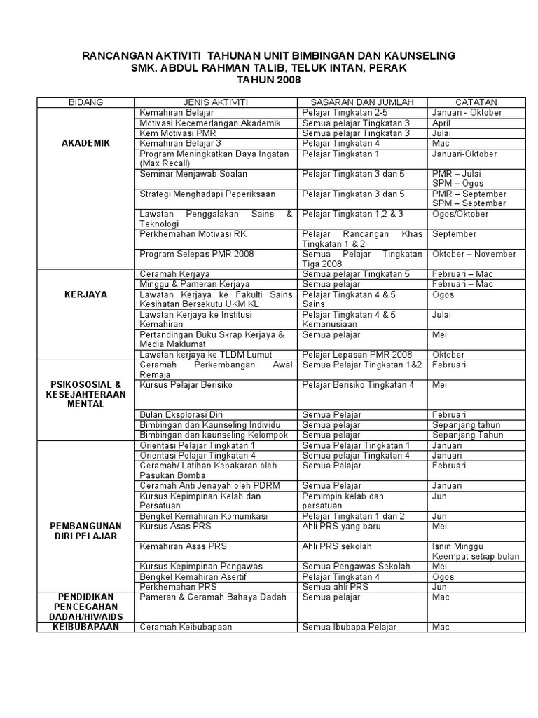 Rancangan Aktiviti Tahunan Unit Bimbingan Dan Kaunseling 2008 Pdf