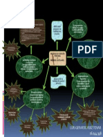 Mapa Medidas de Coercion