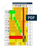 Tabla de Incompatibilidades de Productos Peligrosos