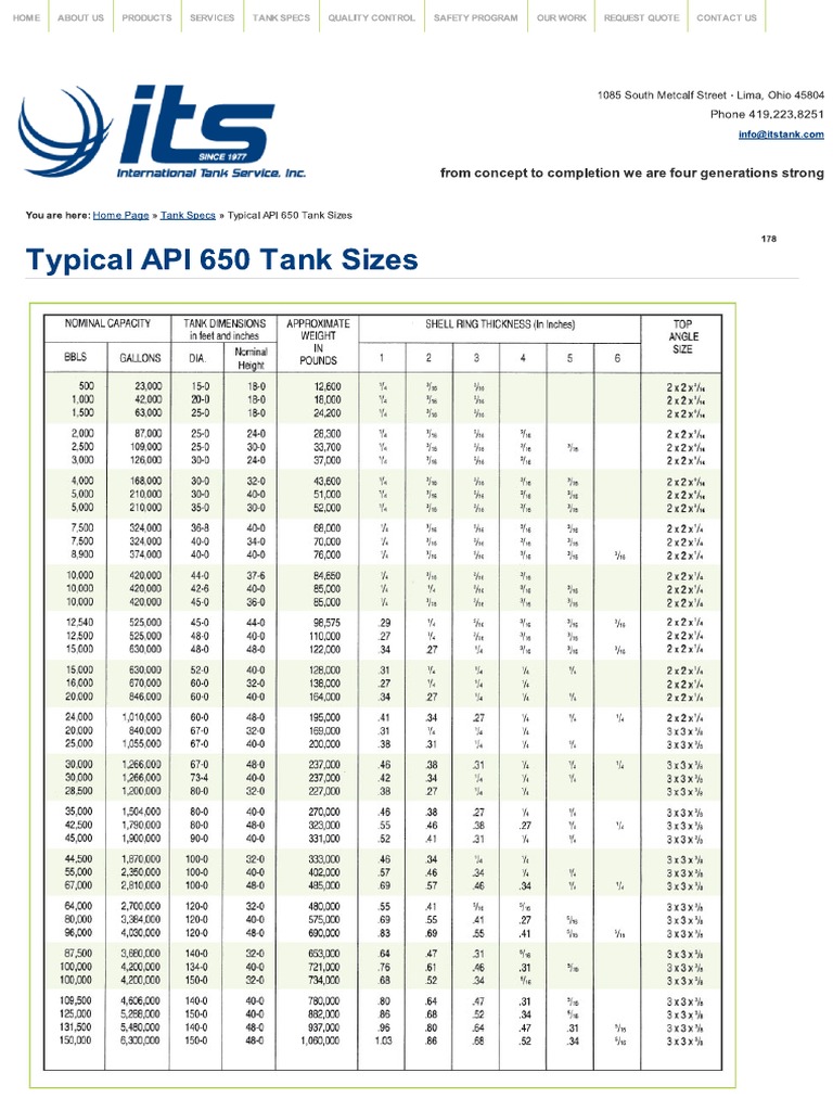 Typical API 650 Tank Sizes | PDF