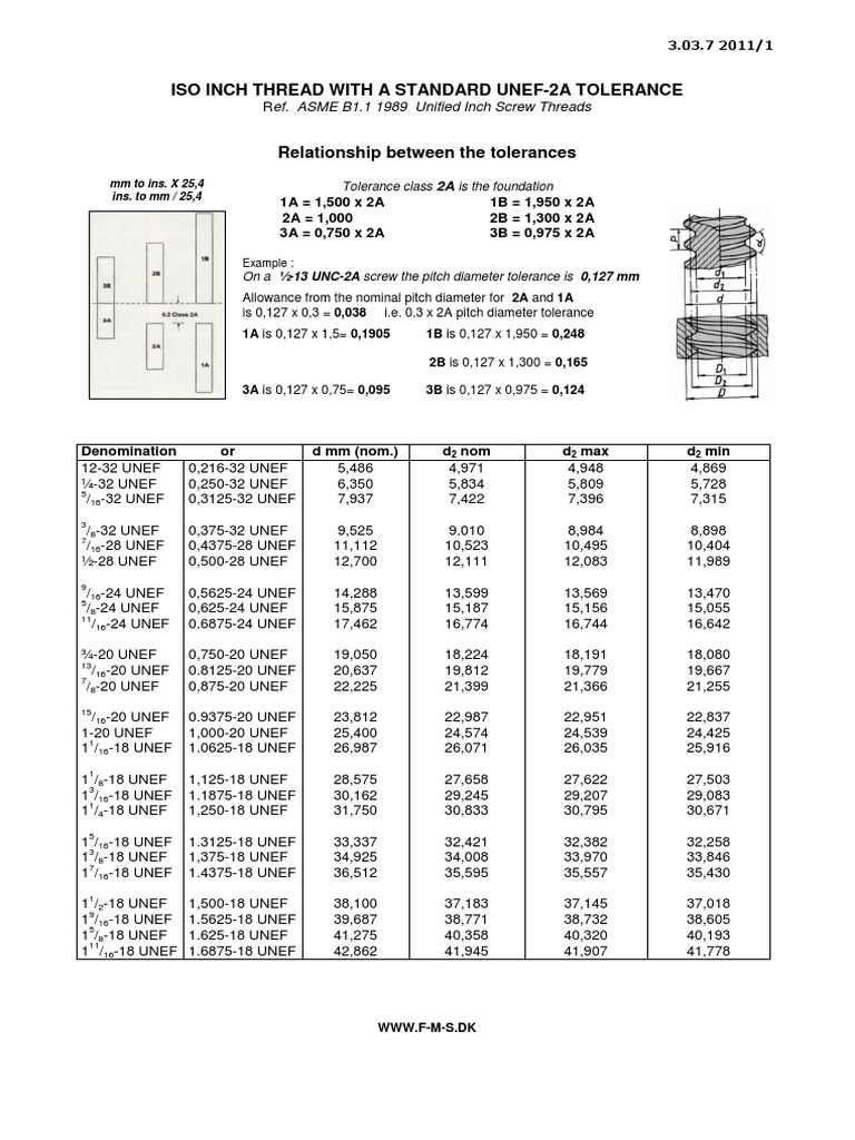 UNEF-2A Thread Tolerances and Dimensions | PDF