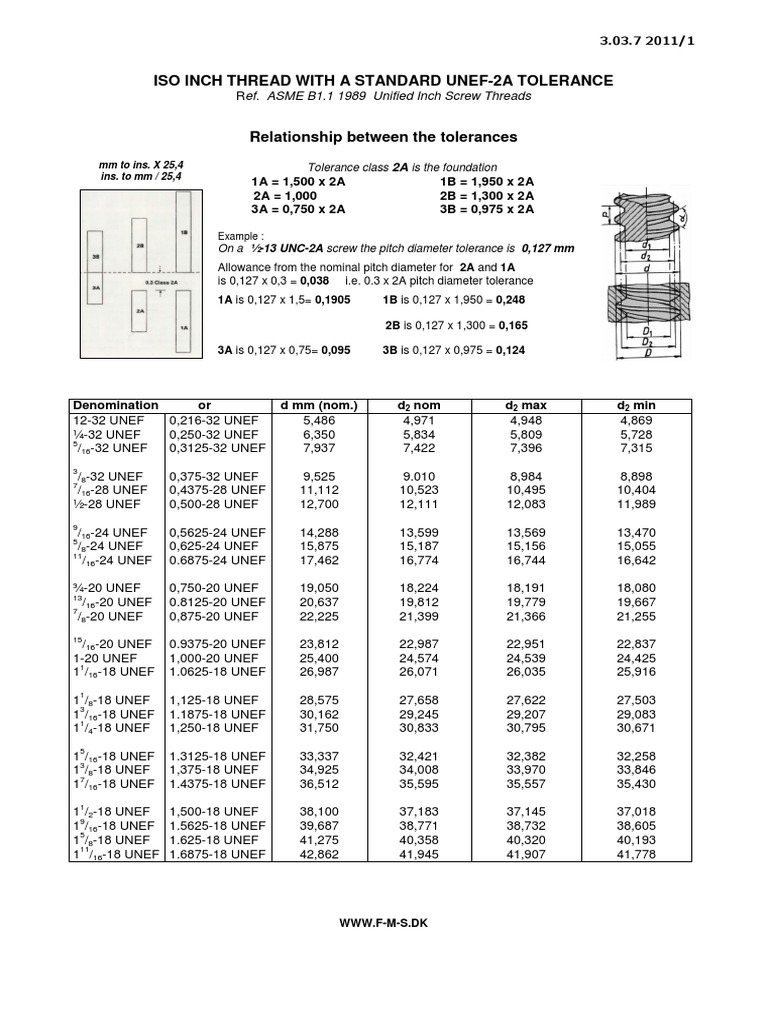 Iso Inch Thread With A Standard Unef 2a Tolerance Pdf