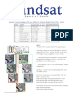 Landsat Bands SM