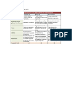 Criterios de Evaluacion Del Video