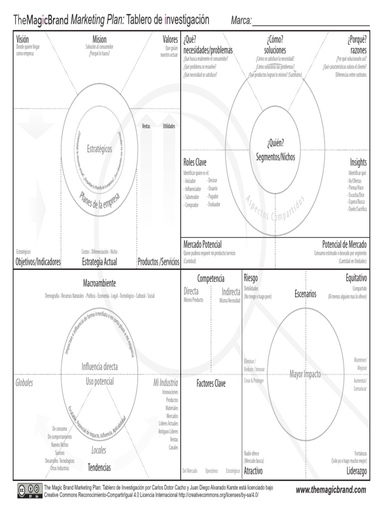 Plan de Marketing de The Magic Brand | PDF | Mercado (economía ...