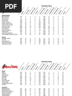 Fasta Pasta Cooking Times & Charts | PDF | Pasta | Italian Cuisine