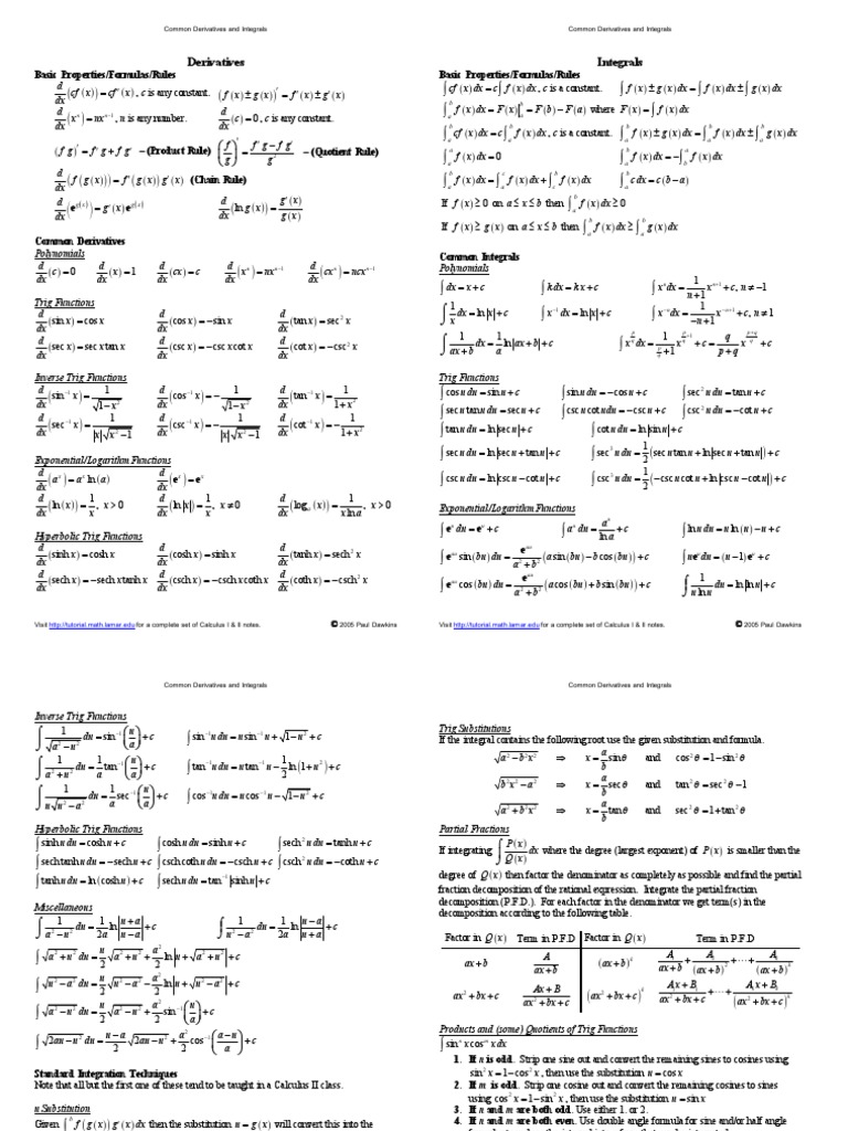 Calculus Cheat Sheet | Trigonometric Functions | Sine