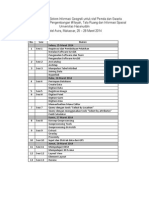 Jadwal Pelatihan Sistem Informasi Geografi Untuk Staf Pemda Dan Swasta