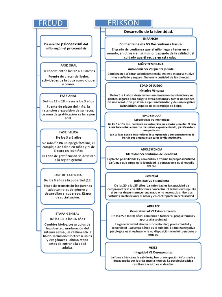 Diferencias Entre Freud Y Erikson Conceptos Basicos D vrogue.co