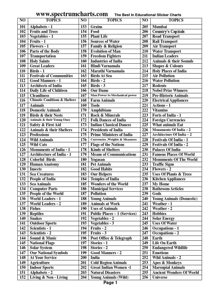 Spectrum Educational Charts Chart 747 National Symbols 768x1024