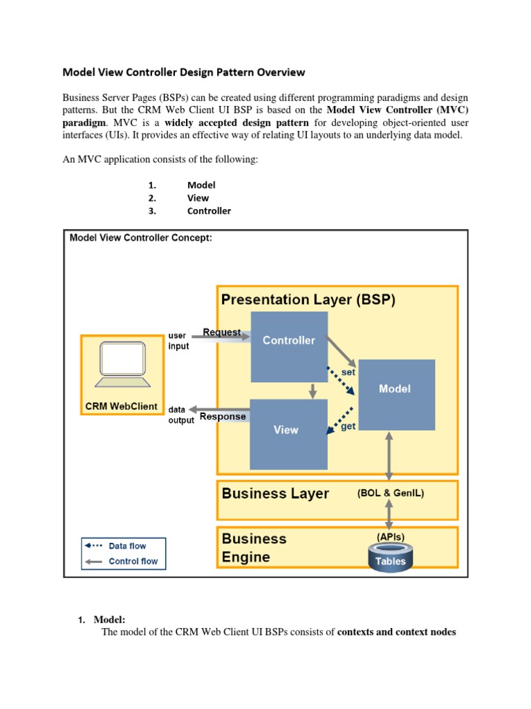 Model View Controller Design Pattern Overview | PDF | Model–View ...