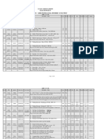 # 13 Local Indents Area Wise 2011 - 2012