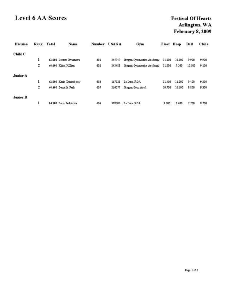 Level 6 AA Scores - Festival of Hearts | PDF