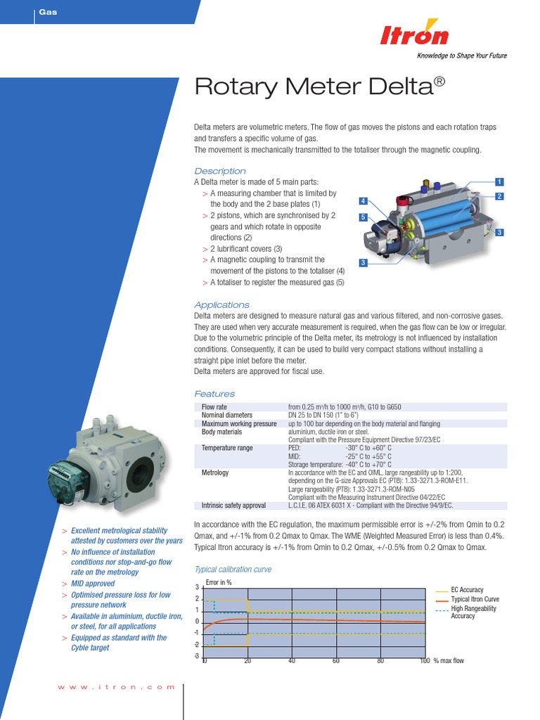 Delta Delta meter info Switch Gases