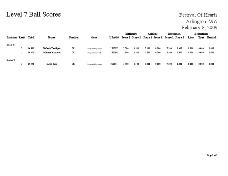 Level 7 Report Ball | PDF