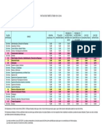 notas de corte 2013-14.pdf