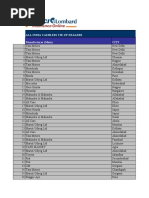 Download GarageList by api-26090714 SN23246161 doc pdf