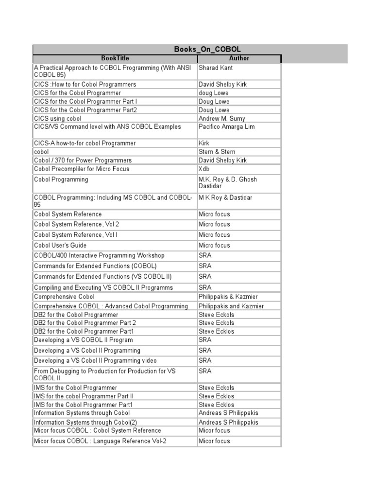 Comprehensive COBOL Programming Books | PDF | Programmer | Dos