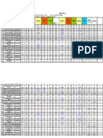 Notas Del I Semestre Sección A de Comunicación Social