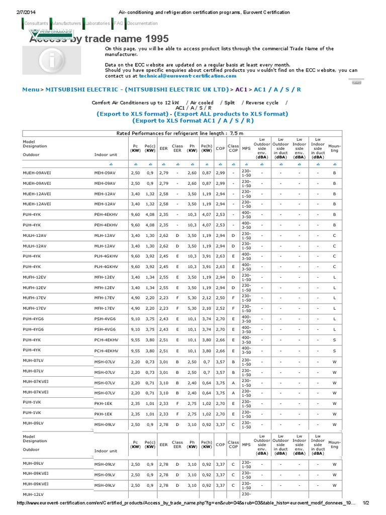 Airconditioning and Refrigeration Certification Programs, Eurovent Certification Air
