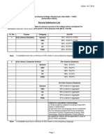 Second Admission List