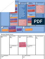 Business Model Canvas Template